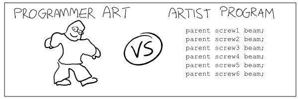 Comparing probably-bad art and probably-bad code